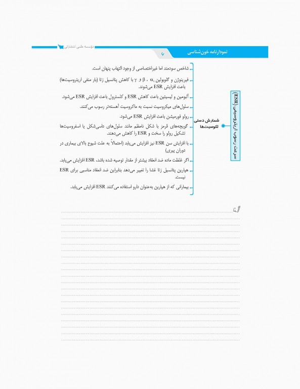 نمودارنامه خون‌شناسی