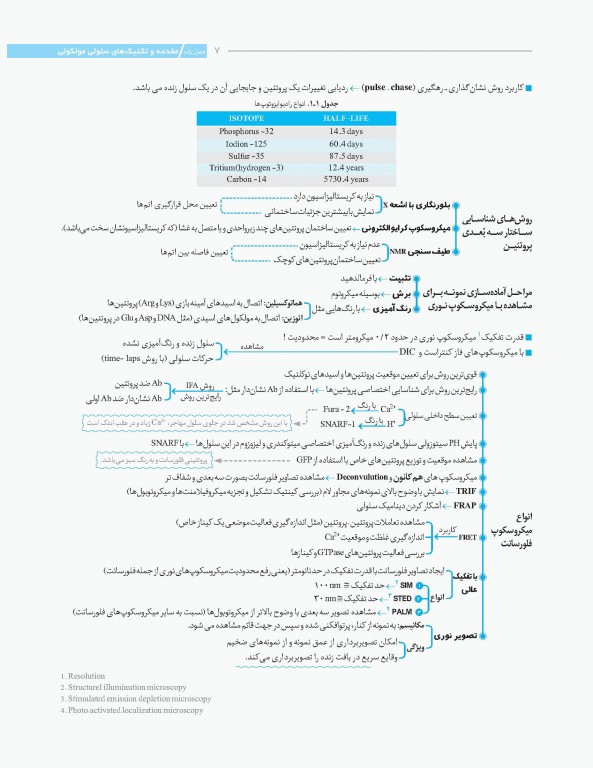 نمودارنامه زیست‌شناسی سلولی مولکولی لودیش