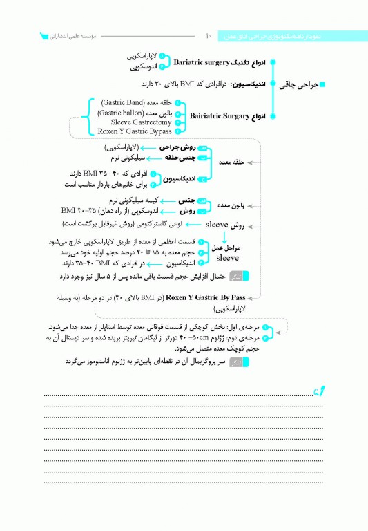نمودارنامه تکنولوژی جراحی اتاق عمل