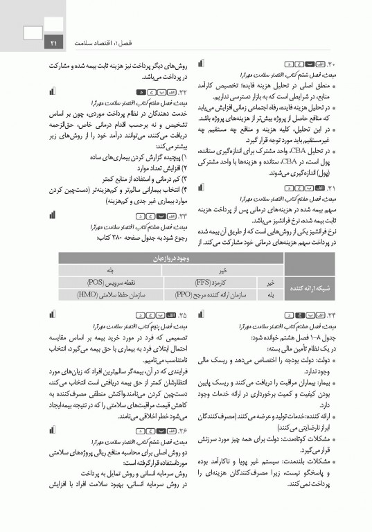 تست آموز سنا (تاس) مدیریت مالی و اقتصاد سلامت