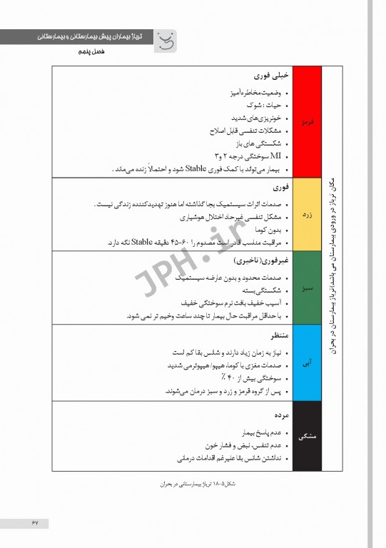 مبانی و اصول کاربردی انتقال پیش بیمارستانی و بیمارستانی بیماران