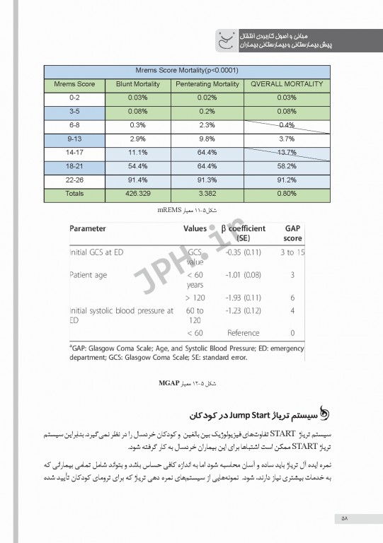 مبانی و اصول کاربردی انتقال پیش بیمارستانی و بیمارستانی بیماران