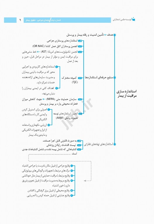 نمودارنامه اصول و فنون سیر کولر و اسکراب
