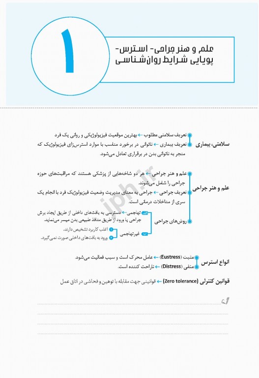نمودارنامه اصول و فنون سیر کولر و اسکراب