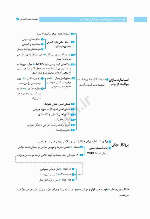 نمودارنامه اصول و فنون سیر کولر و اسکراب