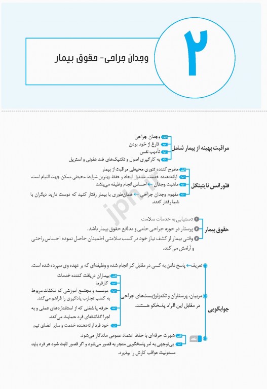 نمودارنامه اصول و فنون سیر کولر و اسکراب