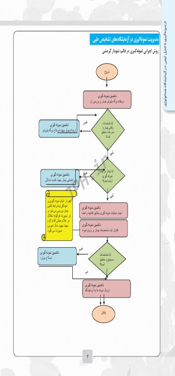 از نمونه‌گیری تا کنترل کیفی در آزمایشگاه هماتولوژی