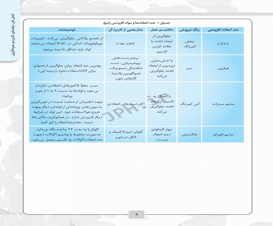 از نمونه‌گیری تا کنترل کیفی در آزمایشگاه هماتولوژی