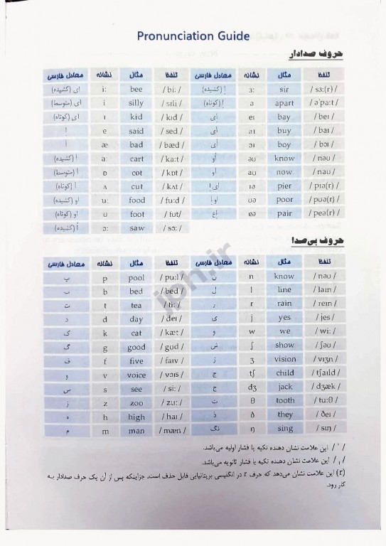 1100 واژه‌ای که باید دانست بارونز ویرایش ششم