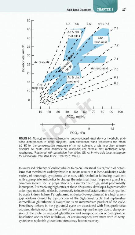 هندبوک اصول طب داخلی هاریسون 2020 |  Harrisons Manual of Medicine 20th Edition
