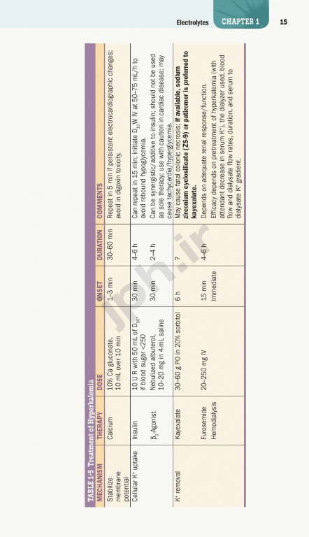 هندبوک اصول طب داخلی هاریسون 2020 |  Harrisons Manual of Medicine 20th Edition