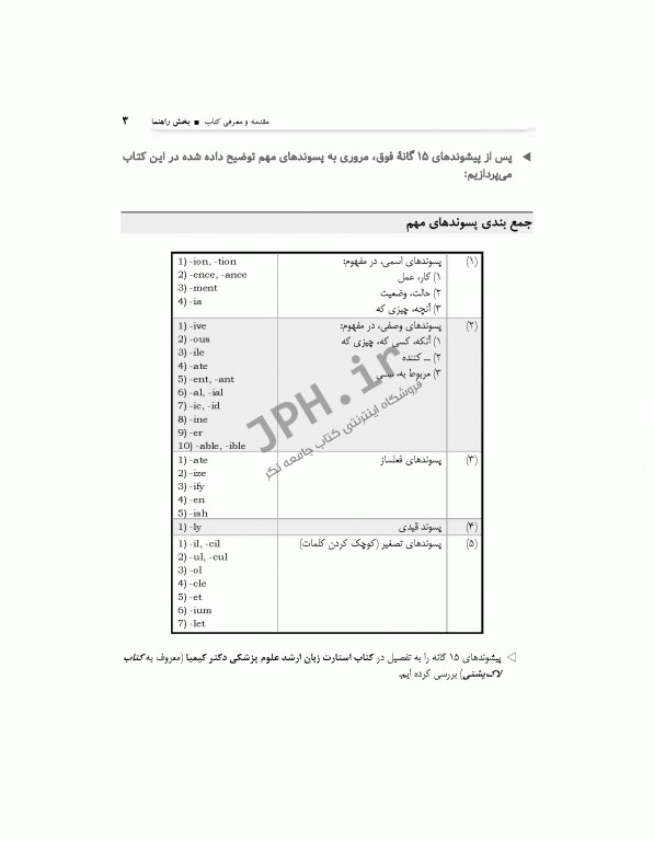 بانک سوالات هدفمند زبان ارشد علوم پزشکی دکتر کیمیا جلد دوم: سوالات واژگان