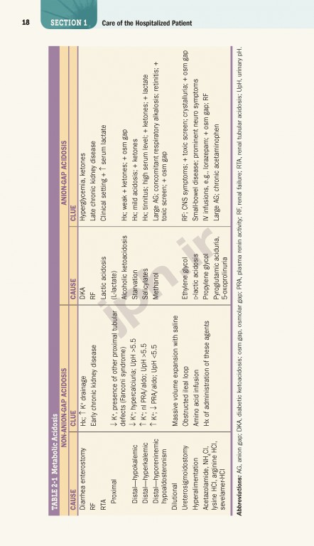 هندبوک اصول طب داخلی هاریسون 2020 |  Harrisons Manual of Medicine 20th Edition