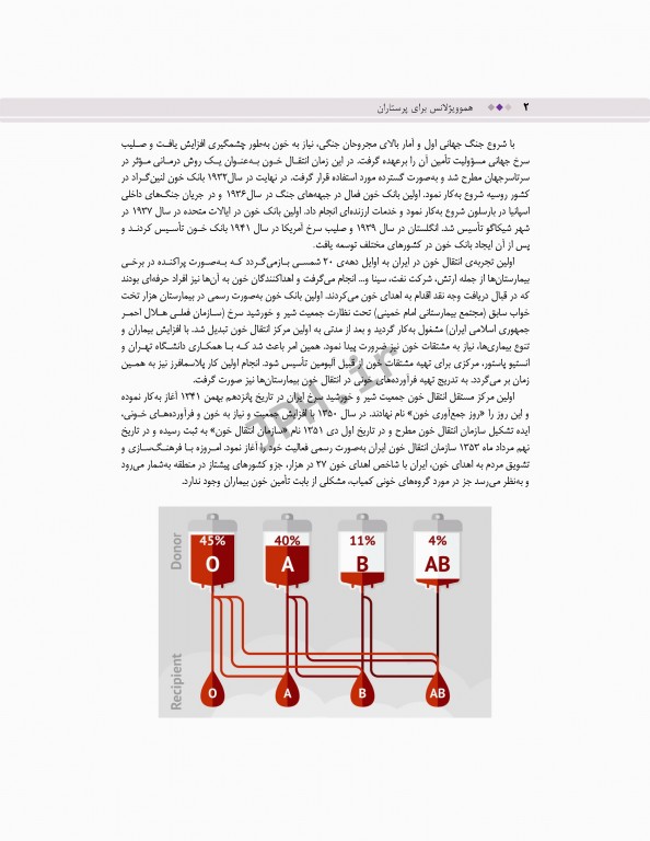 هموویژیلانس برای پرستاران
