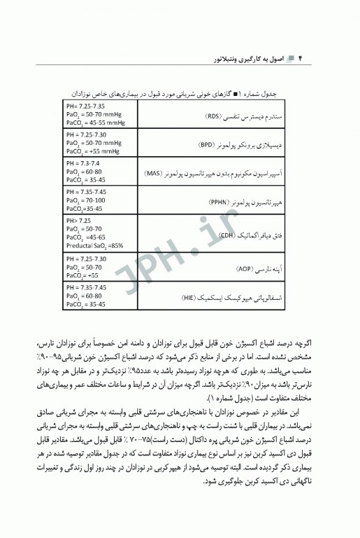 اصول به کارگیری ونتیلاتور در نوزاد ویراست دوم