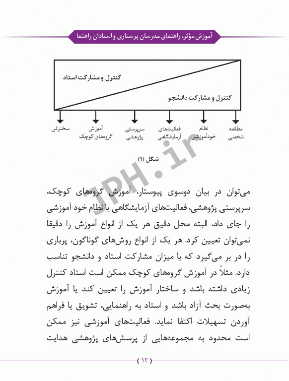 آموزش موثر راهنمای مدرسان پرستاری و استادان رهنما