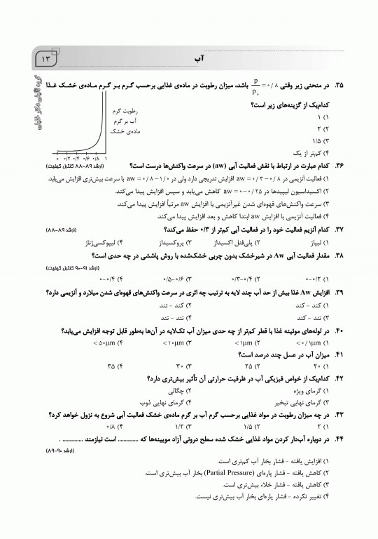 بانک سوالات ایران IQB شیمی مواد غذایی همراه با نکات طلایی