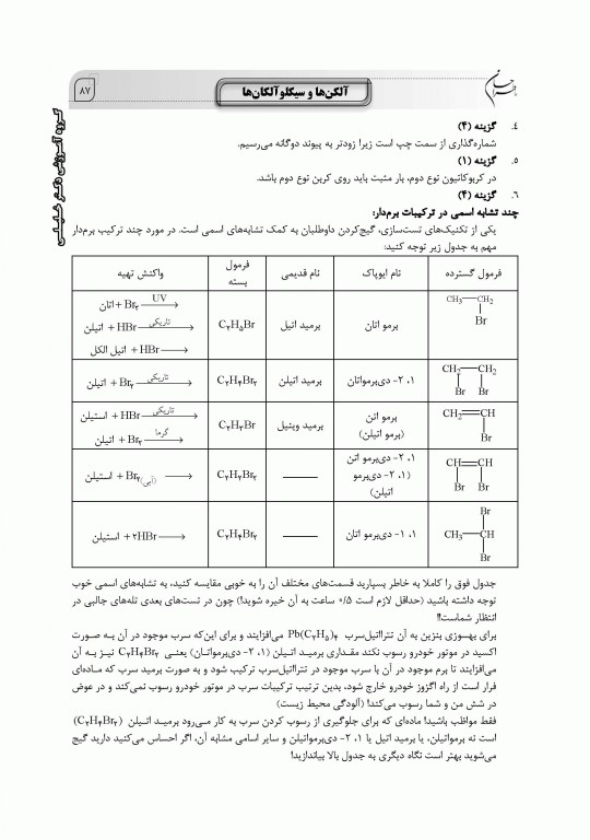ما طراحان AGK شیمی آلی