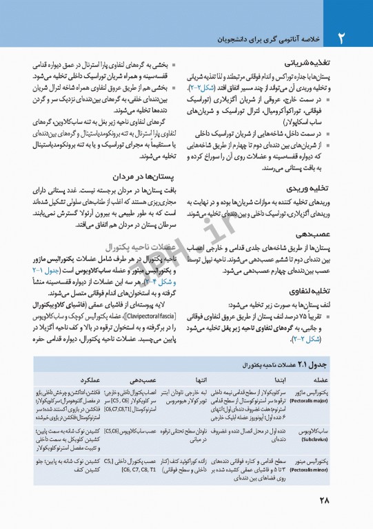 خلاصه آناتومی گری برای دانشجویان 2020