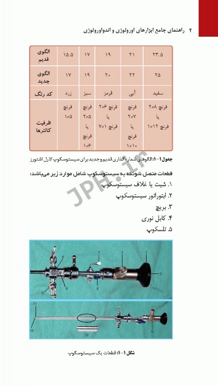 راهنمای جامع ابزارهای اورولوژی و اندواورولوژی