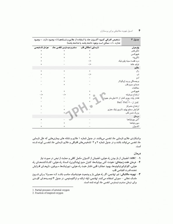 اصول تهویه مکانیکی برای پرستاران عسگری