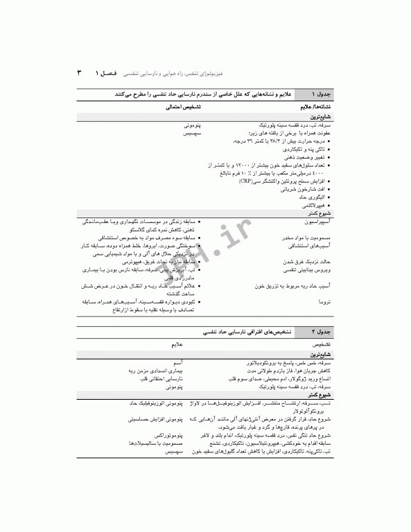 اصول تهویه مکانیکی برای پرستاران عسگری