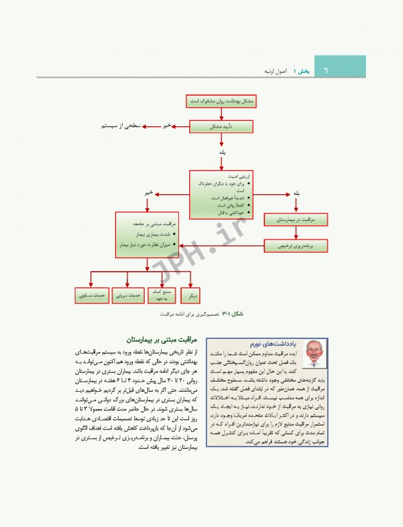 روان پرستاری کلتنر 2019