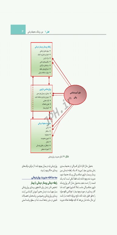روان پرستاری کلتنر 2019