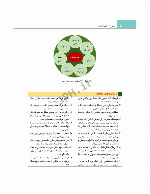 روان پرستاری کلتنر 2019