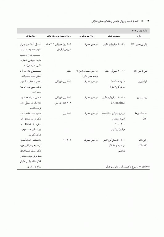 تجویز داروهای روان پزشکی راهنمای عملی مادزلی