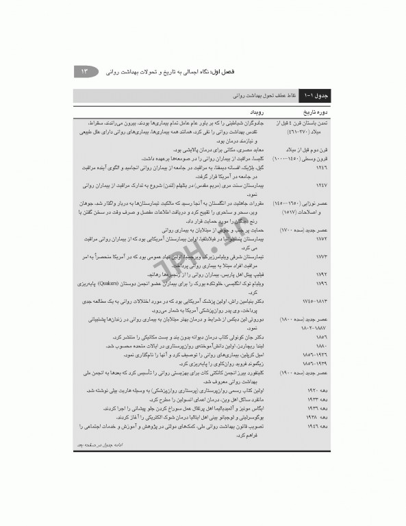 پرستاری بهداشت روان باربارا بوئر