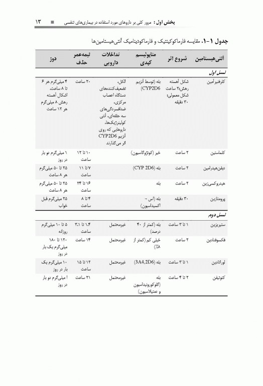 دارودرمانی بیماری‌های تنفسی دکتر خلیلی ویرایش دوم
