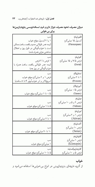 داروهای رایج روان‌ پزشکی