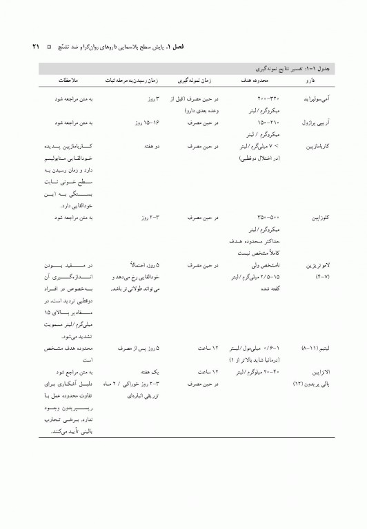 تجویز داروهای روان پزشکی راهنمای عملی مادزلی