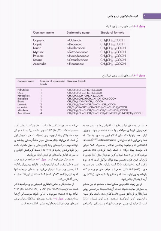 گزیده فارماکوگنوزی تریز و اوانس