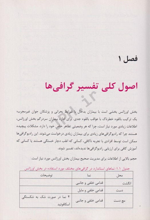 الفبای رادیولوژی اورژانس اتو چان