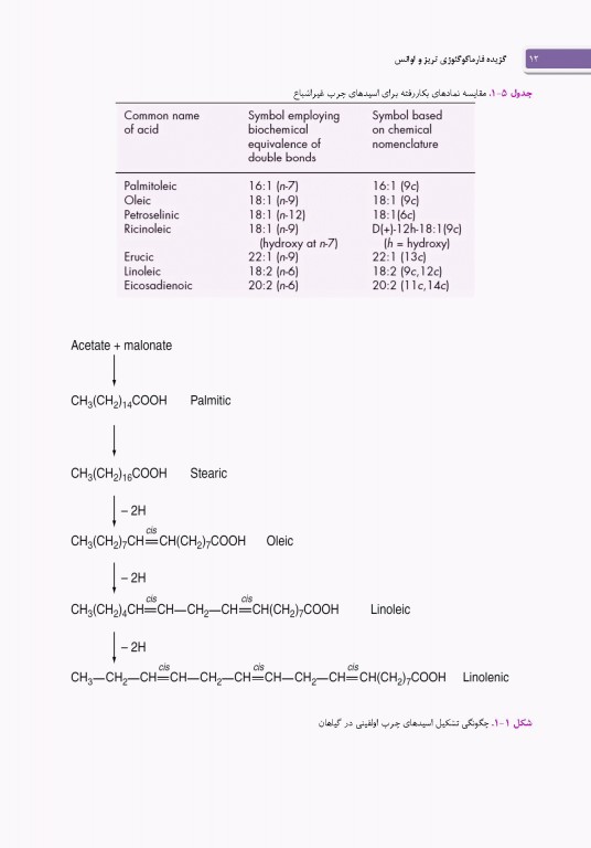 گزیده فارماکوگنوزی تریز و اوانس