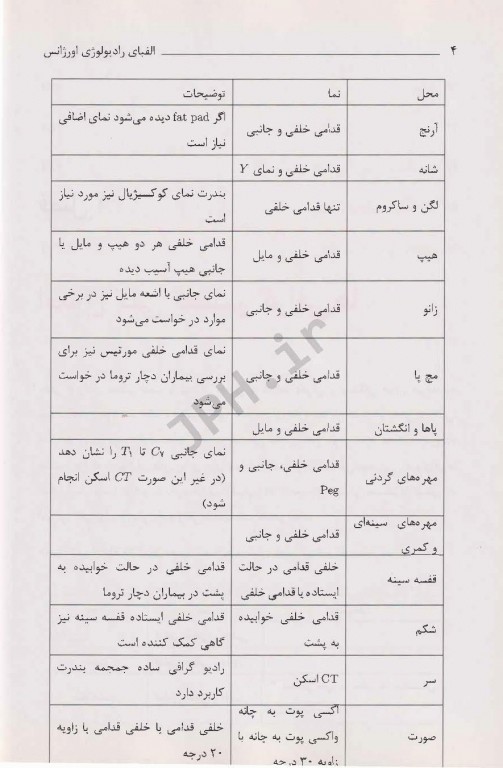 الفبای رادیولوژی اورژانس اتو چان