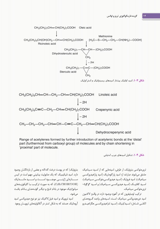 گزیده فارماکوگنوزی تریز و اوانس
