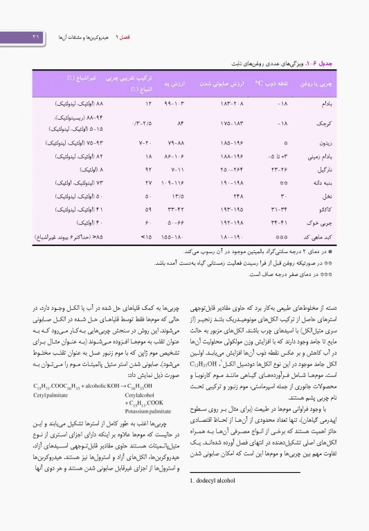 گزیده فارماکوگنوزی تریز و اوانس