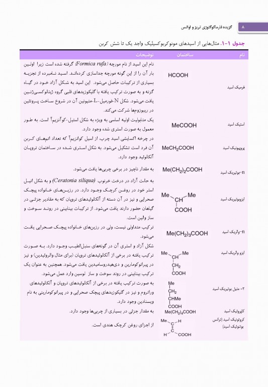 گزیده فارماکوگنوزی تریز و اوانس