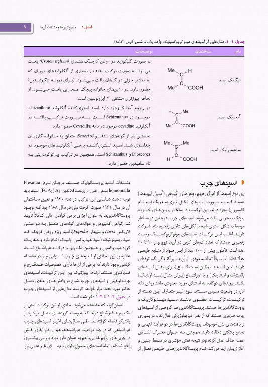گزیده فارماکوگنوزی تریز و اوانس