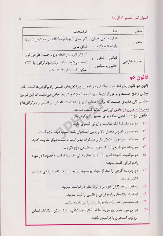 الفبای رادیولوژی اورژانس اتو چان