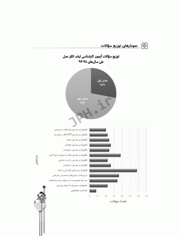 مرور جامع DRS تکنولوژی جراحی در جراحی‌های مختلف‌