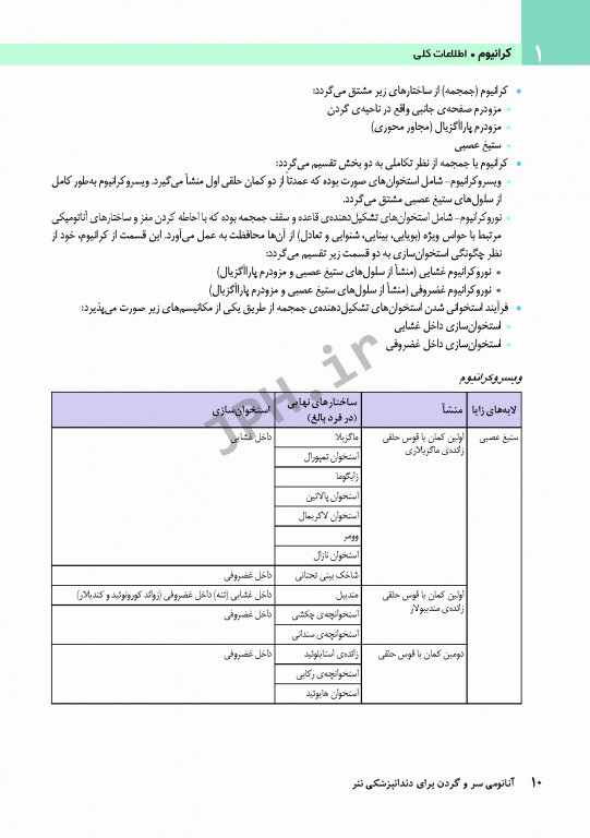 آناتومی سر و گردن برای دندانپزشکی نتر 2017