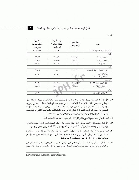 مرور آزمون ERS ارشد و استخدامی تکنیک اتاق عمل بری و کهن
