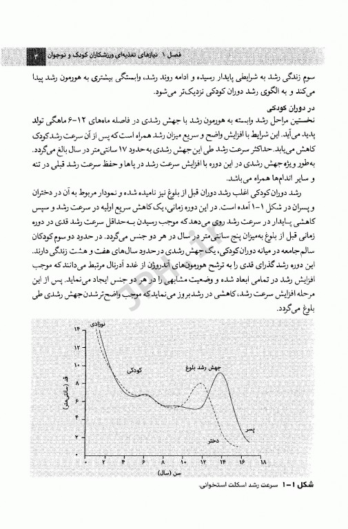 تغذیه ورزشی در گروه‌های ویژه لویس برک