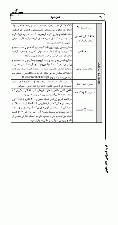 میانبر جنین‌شناسی براساس کتاب لانگمن