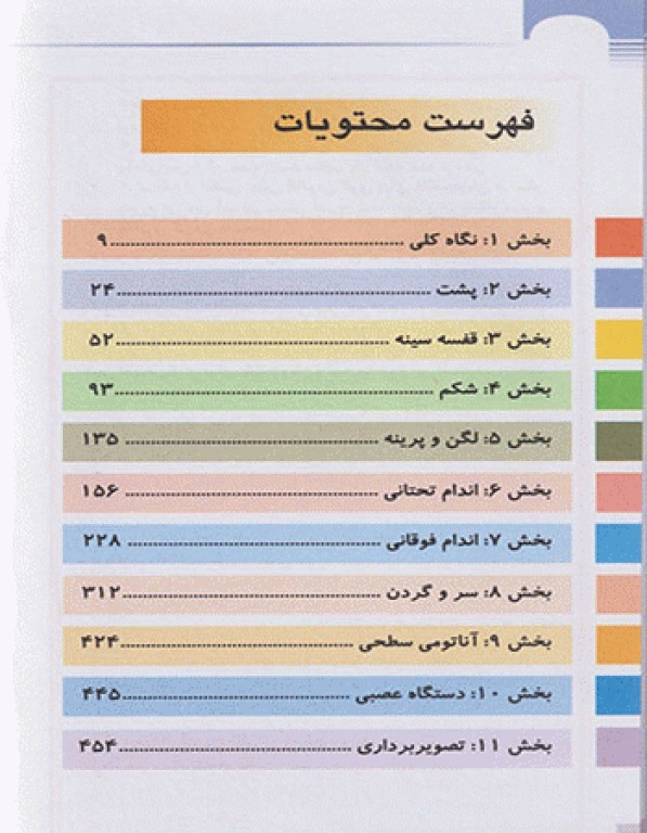اطلس جیبی آناتومی گری برای دانشجویان 2024 ترجمه دکتر رضا شیرازی
