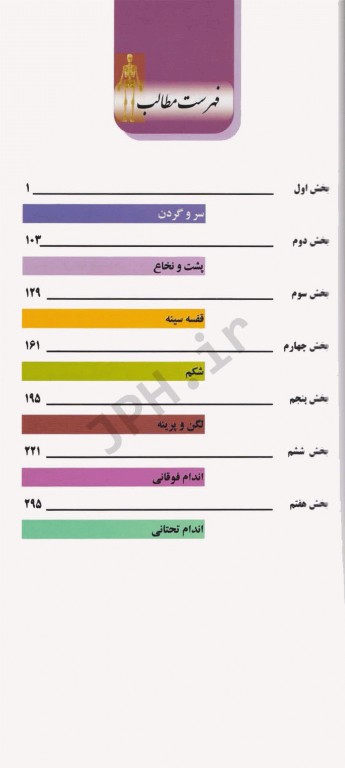 اطلس جیبی آناتومی نتر 2014 دکتر نژادمقدم